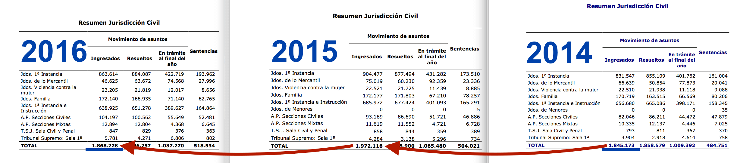 civil-2014-2016